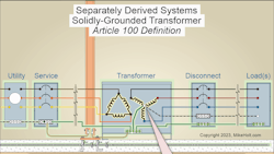 Grounding of Separately Derived Systems Grounding of Separately Derived Systems