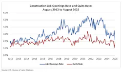 construction job opening and quits rate