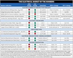 Market Watch October 2025 Table Market Watch October 2025 Table
