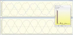 Fig. 1. Secondary of subtransformer with primarily 5th and 7th harmonics and multiples in voltage and current. Fig. 1. Secondary of subtransformer with primarily 5th and 7th harmonics and multiples in voltage and current.