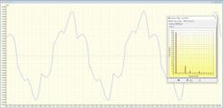Fig. 2. Ground conductor current waveform for one of the subtransformers. Note: This value should be in milliamps. Fig. 2. Ground conductor current waveform for one of the subtransformers. Note: This value should be in milliamps.