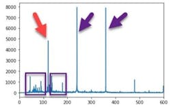 Fig. 3. Power analysis data based on audio related to transformer sound. Fig. 3. Power analysis data based on audio related to transformer sound.