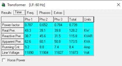 Fig. 9. Impedance unbalance was found on Phase C. Fig. 9. Impedance unbalance was found on Phase C.