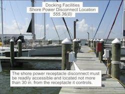 Fig. 3. A shore power receptacle must be connected to a readily available disconnect. Fig. 3. A shore power receptacle must be connected to a readily available disconnect.