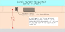 Fig. 1. Disconnect switch mounted above the ceiling grid with accessible panels. Fig. 1. Disconnect switch mounted above the ceiling grid with accessible panels.