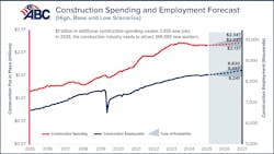 constructionspending2026_lined constructionspending2026_lined