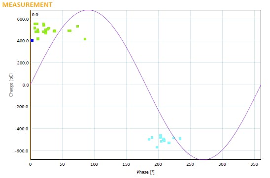 696fa63bc5a372fcd2ad2f85 Partial Discharge Image