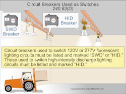 Fig. 3. Circuit breakers used to switch high-intensity discharge lighting circuits must be listed and marked “HID.” Fig. 3. Circuit breakers used to switch high-intensity discharge lighting circuits must be listed and marked “HID.”