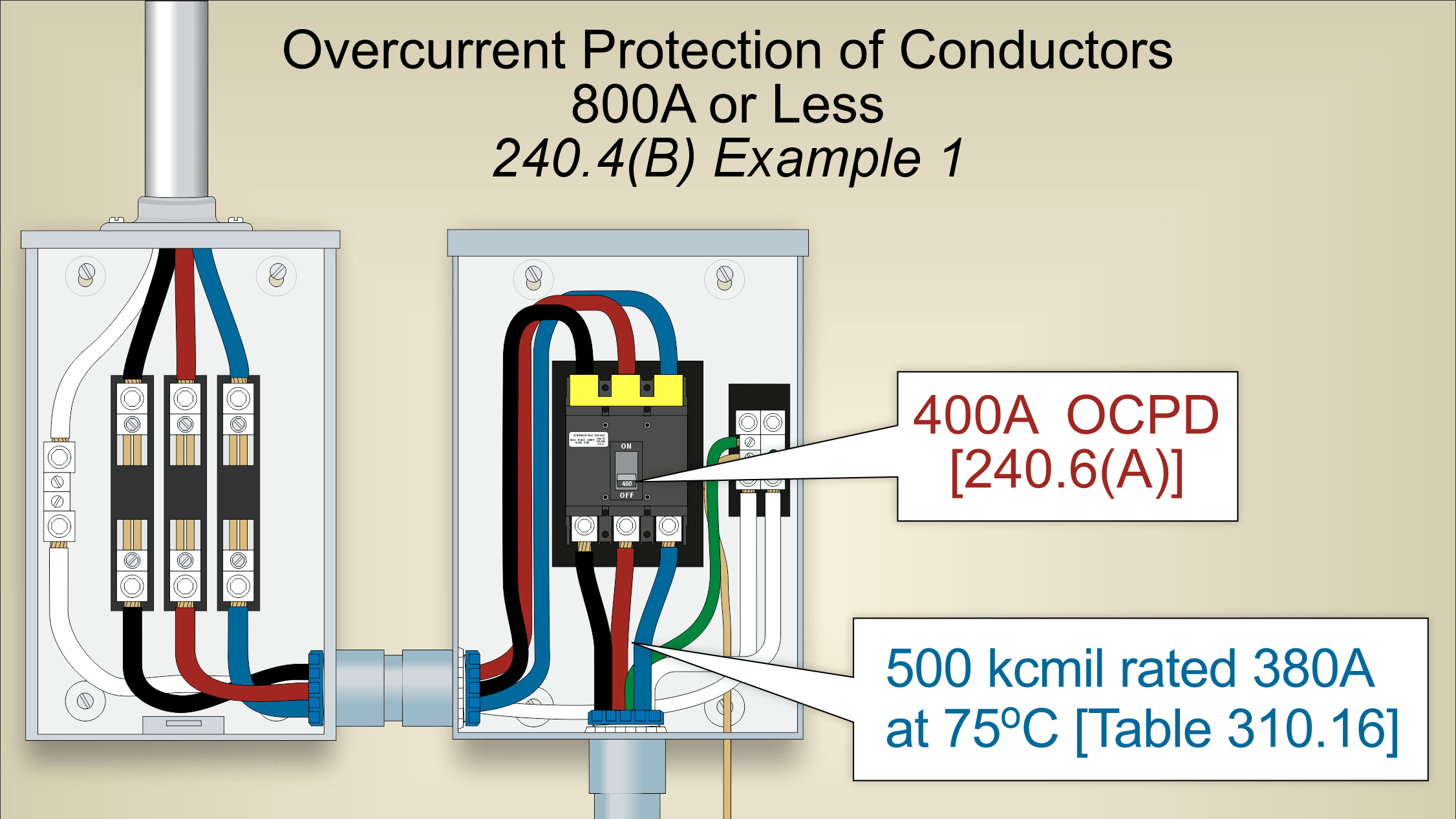 NEC Requirements for Overcurrent Protection