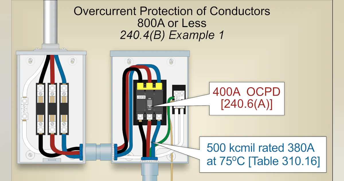 Overcurrent Protection Sizes NEC Requirements for Overcurrent Protection | EC&M