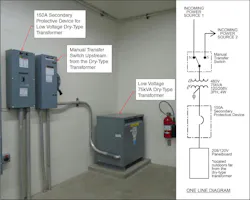 Photo 1. Protective device location for a low-voltage dry-type transformer. Photo 1. Protective device location for a low-voltage dry-type transformer.