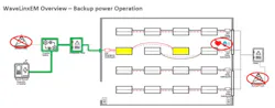Fig. 9. Schematic of backup power operation. Fig. 9. Schematic of backup power operation.
