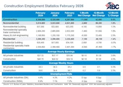 jobs_table_3 jobs_table_3