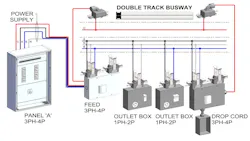 Typical 3-phase wiring configuration for a double-deck Track Busway system with feed, outlet boxes, and power drops. Typical 3-phase wiring configuration for a double-deck Track Busway system with feed, outlet boxes, and power drops.