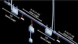 Modular Track Busway layout showing 2.5′ starter sections and joiner lengths available in 3′–10′ increments. Modular Track Busway layout showing 2.5′ starter sections and joiner lengths available in 3′–10′ increments.