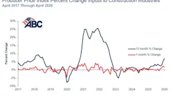 ppi April 26 ppi April 26