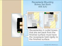 Fig. 2. Set back from the finished surface must be installed so the receptacle yoke is held rigidly to the surface. Fig. 2. Set back from the finished surface must be installed so the receptacle yoke is held rigidly to the surface.