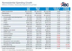 nonresidential spending growth nonresidential spending growth