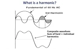 What is a harmonic? What is a harmonic?