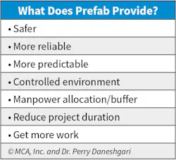 Table 1. Why use prefabrication? Table 1. Why use prefabrication?