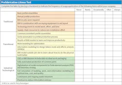 Table 2. This checklist shows users where they are in the spectrum of building prefabrication and is part of MCA’s Prefabrication Litmus Test. Table 2. This checklist shows users where they are in the spectrum of building prefabrication and is part of MCA’s Prefabrication Litmus Test.