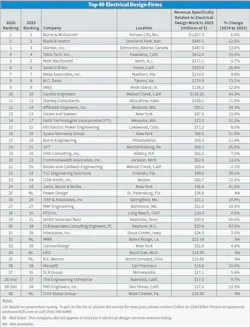 ecm_top40_rankings ecm_top40_rankings