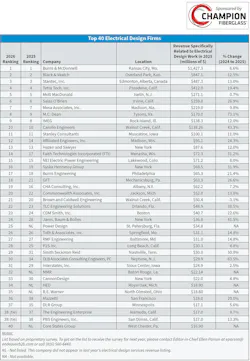 2026_ecm_top40_rankings