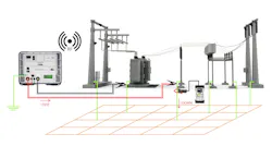 Fig. 2. Ground grid integrity testing with main unit and remote-controlled module.
