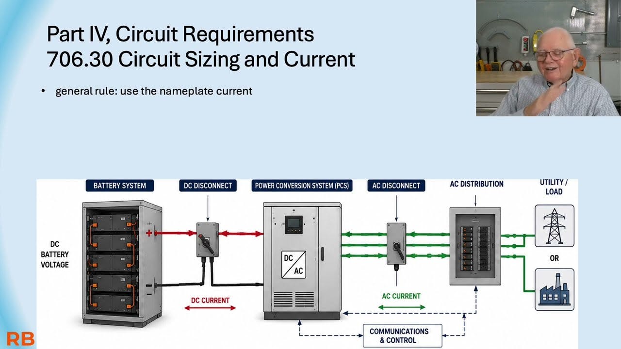 EC&M Tech Talk &mdash; Article 706 &ndash; Energy Storage Systems