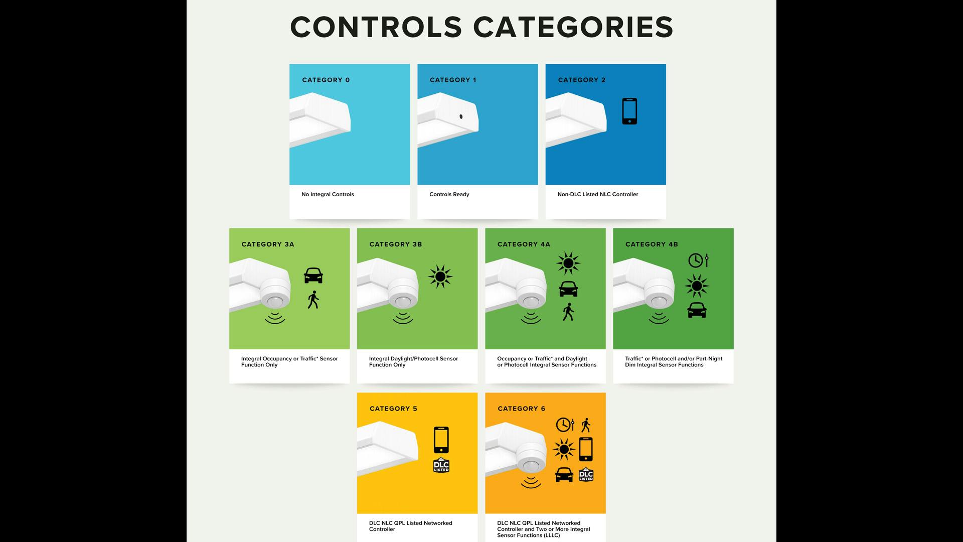 6a7b6773df0541752c986980 Controls Categories