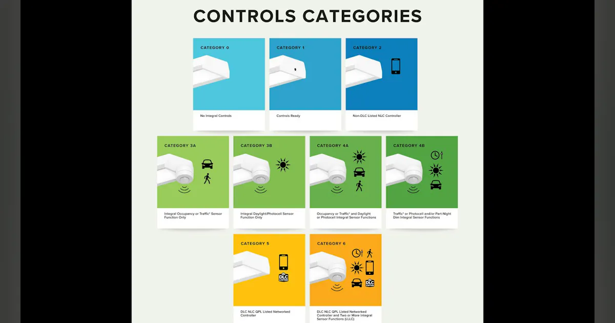 Updated DLC Qualified Products List Streamlines the Search and ...