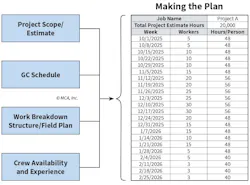 Fig. 1. Creation of the initial labor plan.