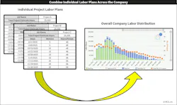 Fig. 3. Looking across your company (or subsidiary/division) for labor needed.