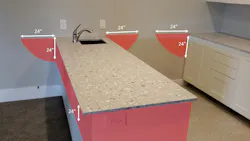 Fig. 2. Receptacles are not allowed in the red shaded areas. Note that this rule applies only to kitchens, so receptacles beneath built-in desks and other similar installations are still allowed.