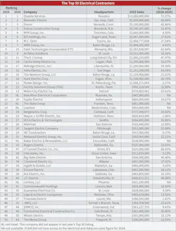 ecm_top50_2026_rankings_final