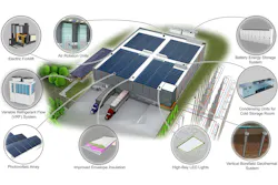 Fig. 1. In a facility with all-electric systems, renewable generation and energy storage strategies can work together to optimize energy use for more reliable and cost-effective operations.
