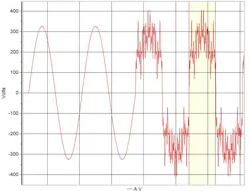 Harmonic pollution is electrical “noise” caused by equipment such as variable-speed drives, computers, or LED drivers. These devices distort the fundamental waveform and can waste energy, degrade power quality, and cause unplanned downtime.