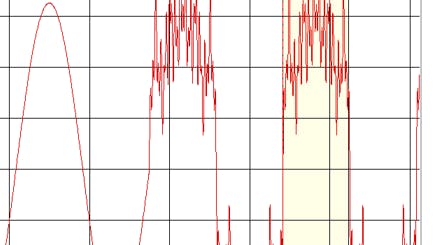 Harmonic pollution