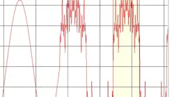 Harmonic pollution