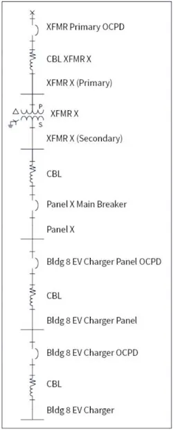 Fig. 3. Single-line diagram for an EVSE and EV charger for buildings 8 and 9.