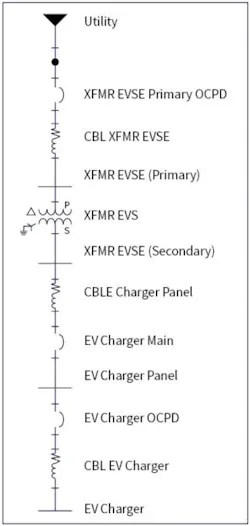 Fig. 1. Single-line diagram for an EVSE and EV charger configuration.